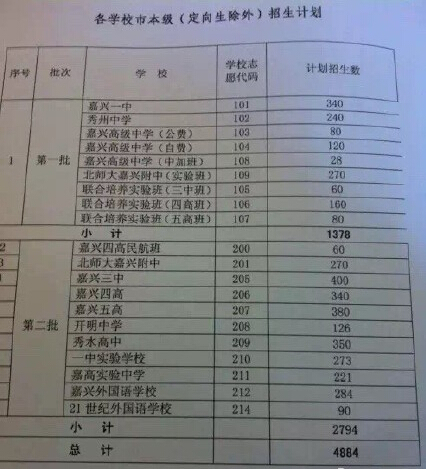 嘉祥一中还有复读班吗?有没有联系电话,分数限