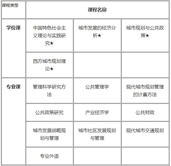 城市规划专业大学排名_211大学城市排名(3)