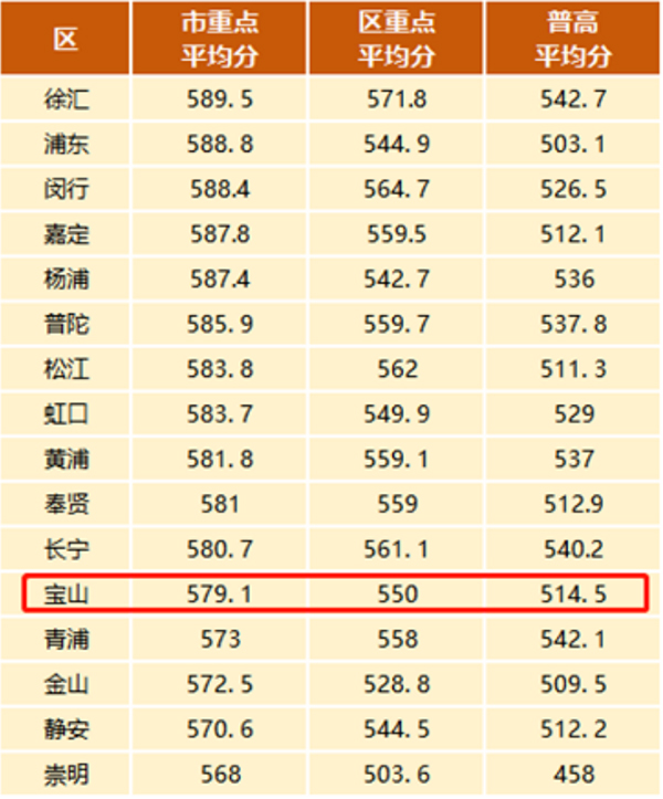 徐汇学校排名_复旦大学徐汇实验学校(3)