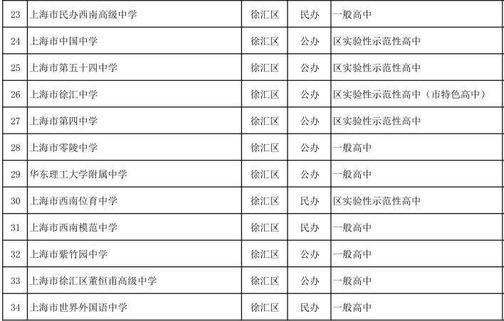 2021上海高中排名_上海夜景