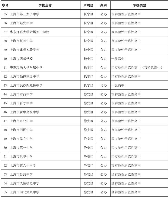 2021上海高中排名_上海夜景