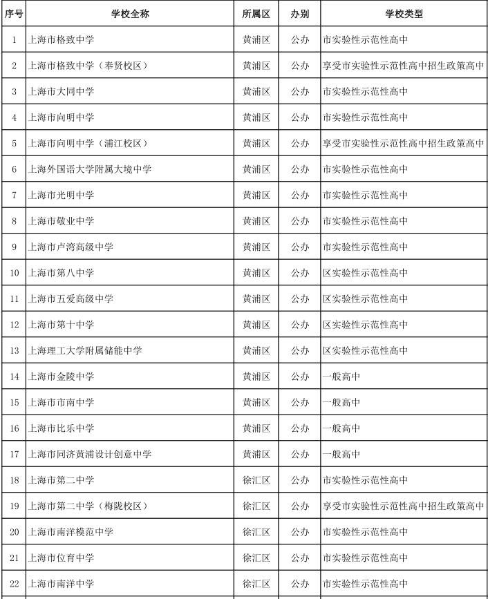 2021上海高中排名_上海夜景