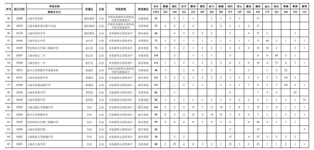 2021上海高中排名_上海夜景