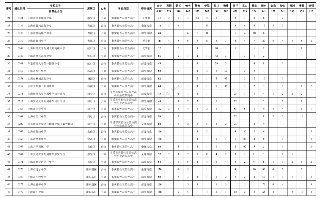 2021上海高中排名_上海夜景(2)