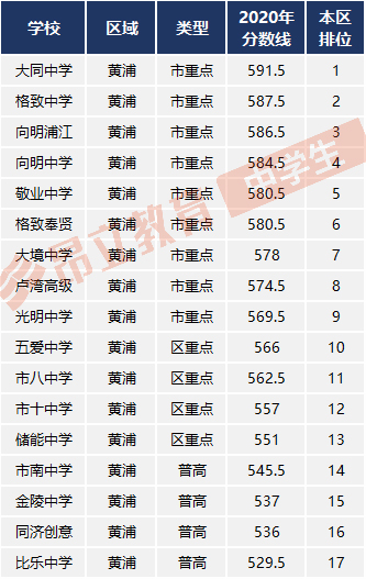 杨浦区高中排名_上海杨浦区的高中校服