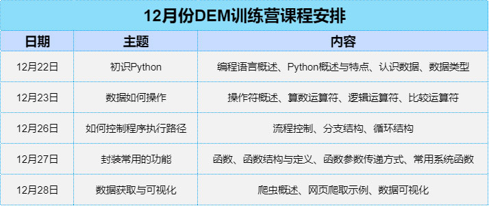 达内教育校区开班时间,达内教育