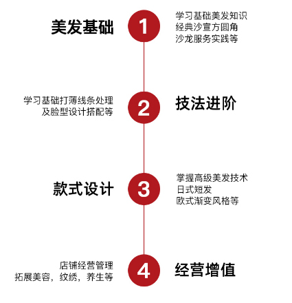 菲菲美妆教育美发师全科班塑造你的美妆大师188金宝博- 金宝