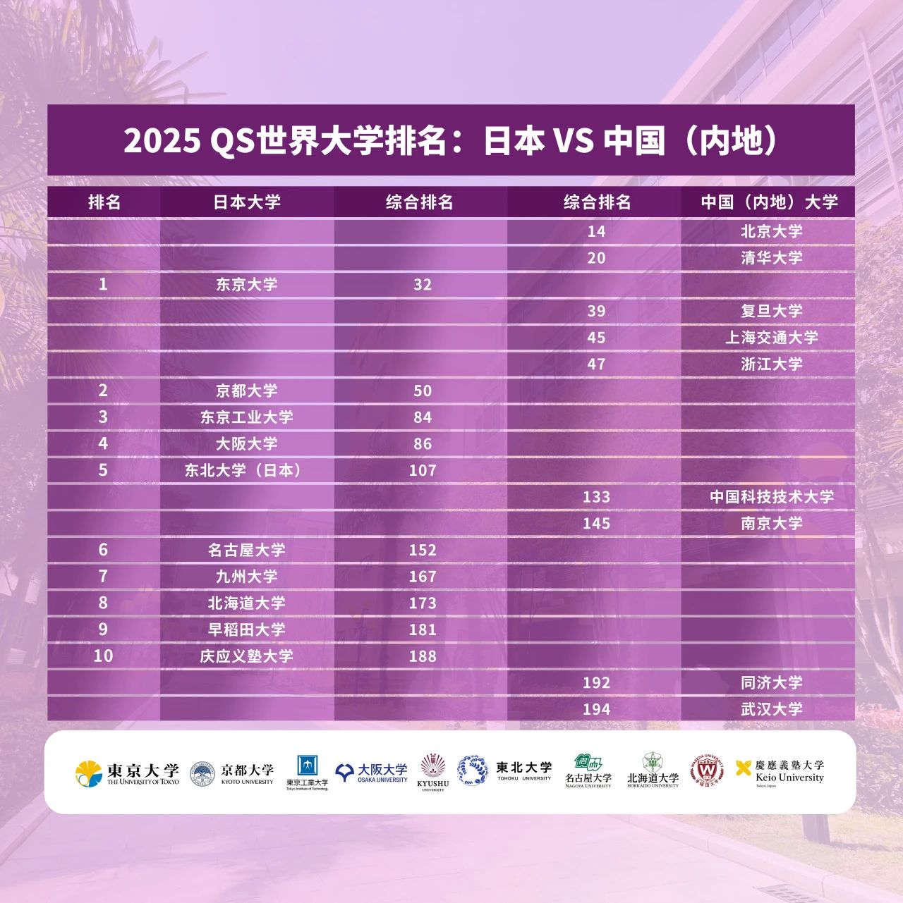 日本大學2025QS排名.jpg