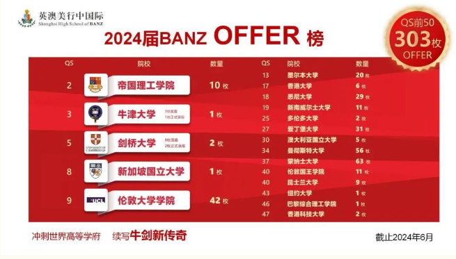 英澳美行中國際2024屆畢業(yè)生升學(xué)成果.png