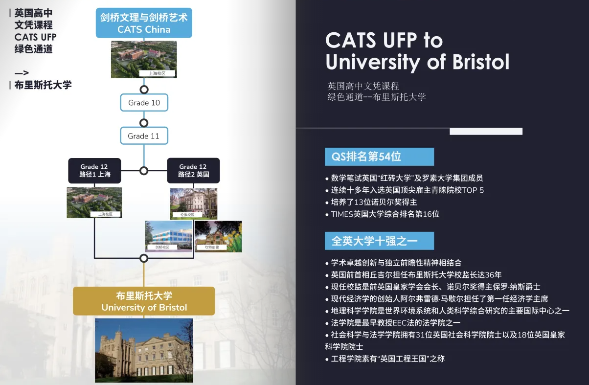 英國高中文憑課程(CATS UFP)綠色通道-布里斯托大學.png