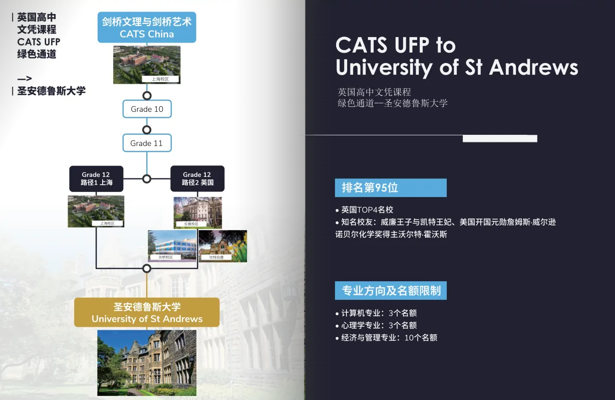 英國高中文憑課程(CATS UFP)綠色通道-圣安德魯斯大學.png