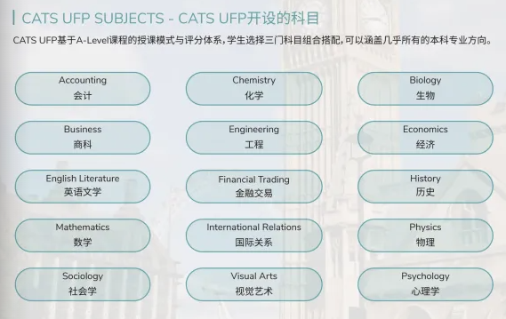劍橋文理ufp科目.png