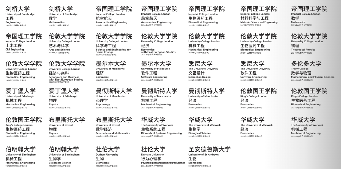 劍橋文理學校中國中心2025年升學成績.png