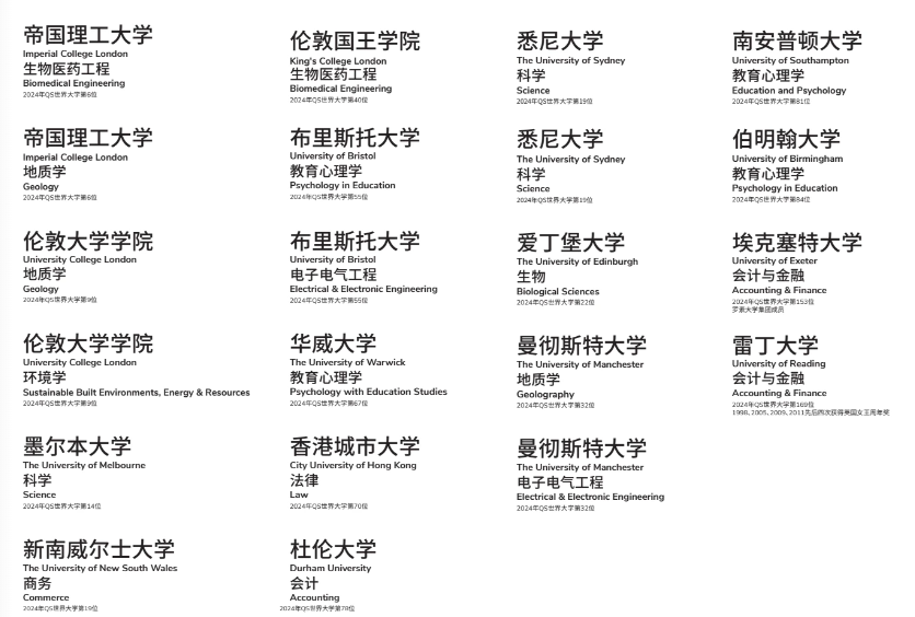 劍橋文理學校中國中心2024年升學成績.png