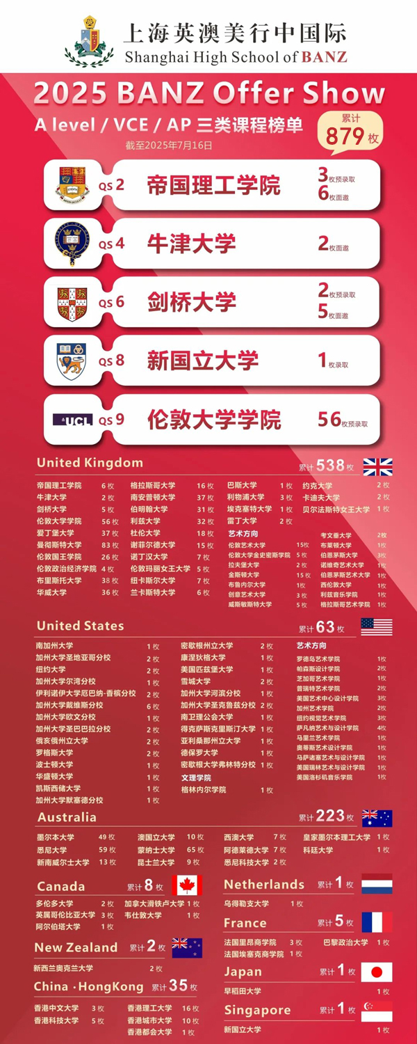 上海英澳美行中國際2025升學總榜.jpg