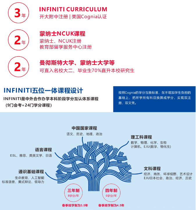上海天華國(guó)際中本貫通Infiniti Curriculum中美雙認(rèn)證的融合課程.png