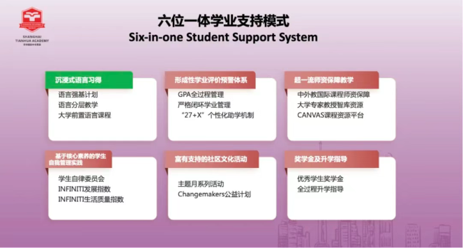 天華國(guó)際中本貫通六位一體學(xué)業(yè)支持模式.png