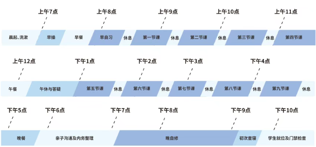 上海天華國(guó)際中本貫通作息表.png