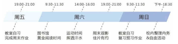 上海天華國(guó)際中本貫通周末留校生活動(dòng)課程.png