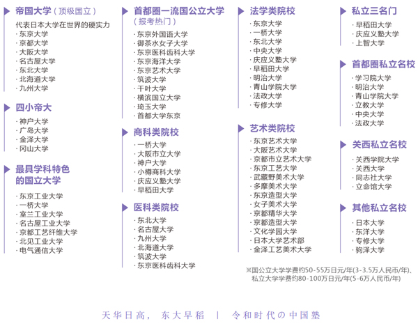 上海天華中日國際高中目標院校.jpg