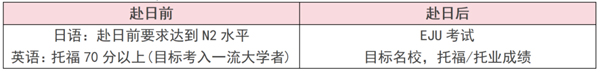 上海天華中日國際高中日本升學要求.jpg
