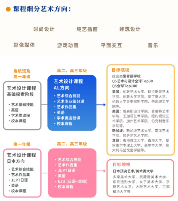上海耀華古北校區課程設置與升學路徑.jpg