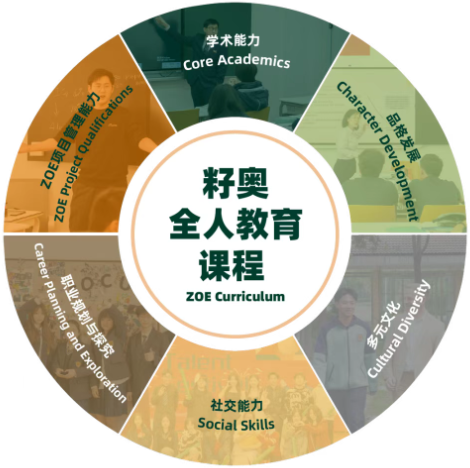 上海籽奧高中全人教育課程.png