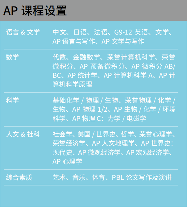 圣華紫竹學(xué)院AP課程設(shè)置.png
