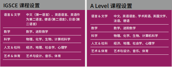 圣華紫竹學(xué)院A Level課程設(shè)置.png