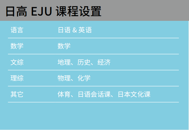 圣華紫竹學(xué)院日高EJU課程設(shè)置.png
