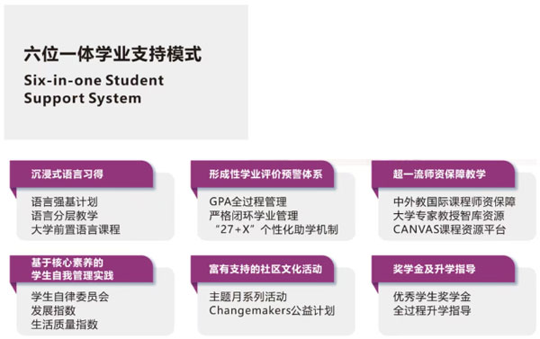 上海天華國際中本貫通六位一體學業支持模式.jpg