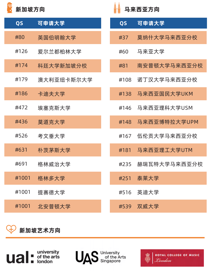 上海常青學校新加坡課程中心升學方向.png