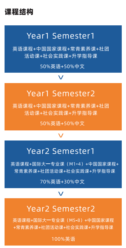 上海常青學校新加坡課程中心課程結構.jpg