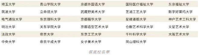 上海諾美學校日本保底校名單.png