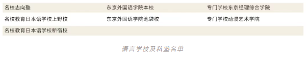 上海諾美學校合作日本語言學校及私塾名單.png