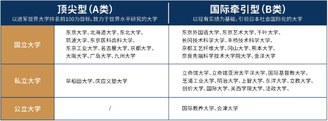 SGU項目可申請大學.png