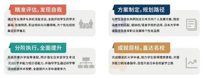 上海諾美學校日本高中課程升學規(guī)劃.png