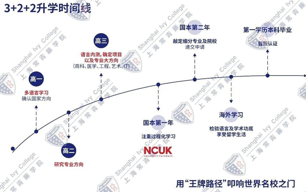上海常青藤學(xué)院3+2+2國(guó)際中本貫通升學(xué)時(shí)間線(xiàn).jpg