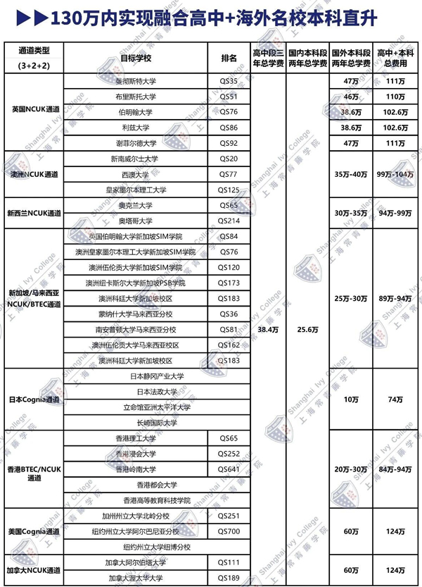 上海常青藤學(xué)院3+2+2國(guó)際中本貫通學(xué)費(fèi).jpg