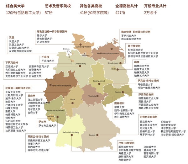 德國高校分布.jpg