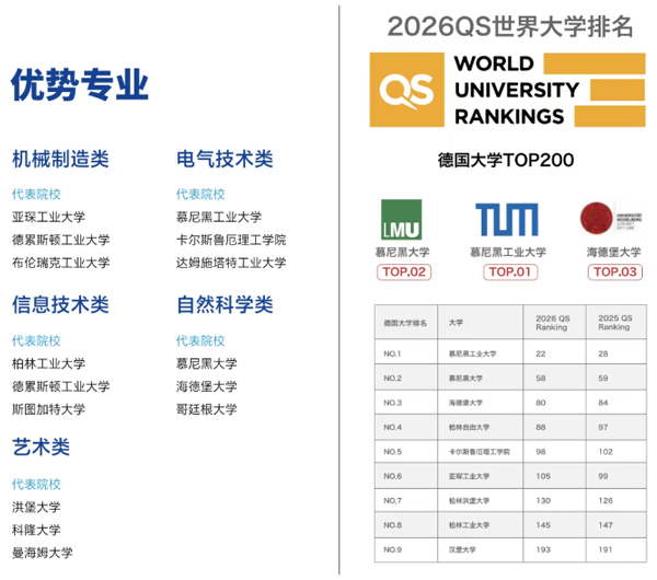 德國大學及專業.jpg
