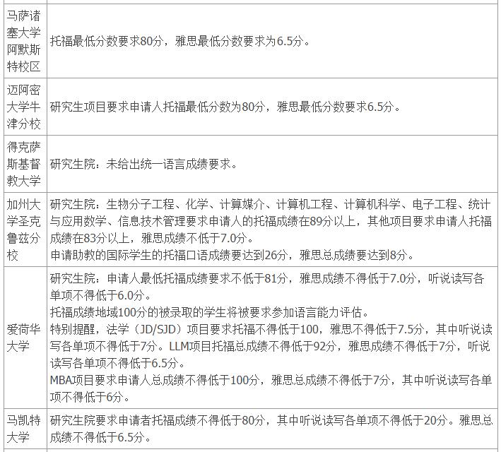美国硕士申请条件一览表最新 33f346e1ba6097b2c26c90586864f4cc.jpg