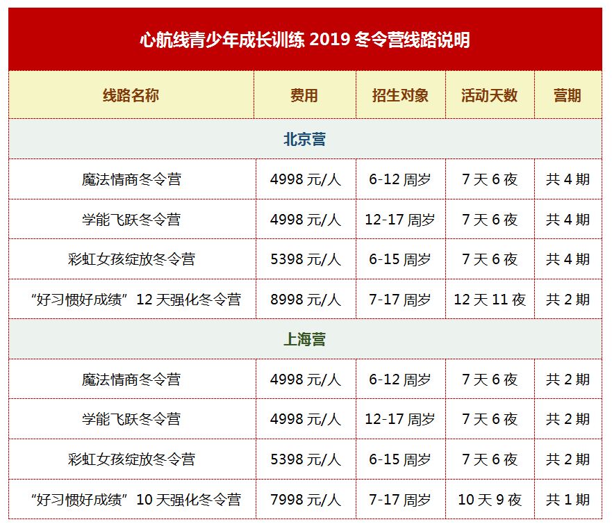 2019年心航线寒假青少年成长冬令营活动招生方案