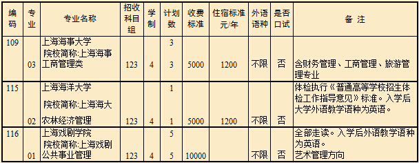 2015年上海高考文科一本征求志愿填报专业计