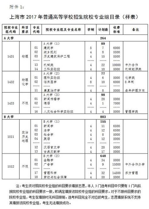 上海发布新高考志愿填报与投档录取办法 六大