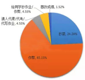 2015年留美中国学生现状报告-<em>上海</em>中小学教育