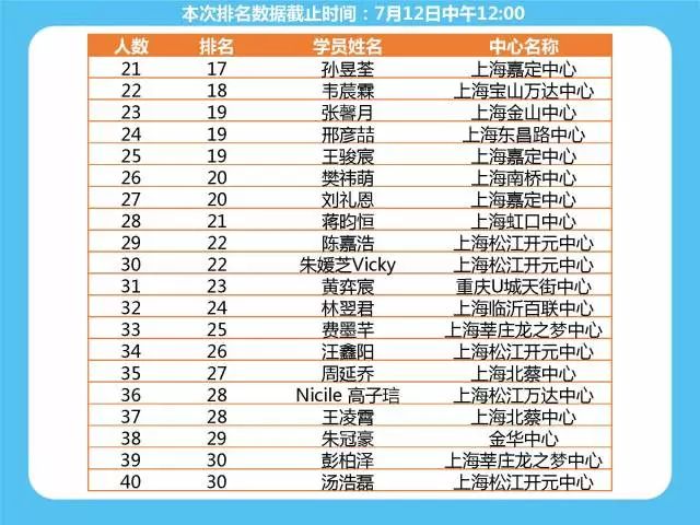 少儿英语 排名_少儿英语