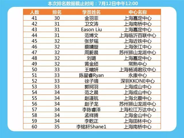 少儿英语 排名_少儿英语