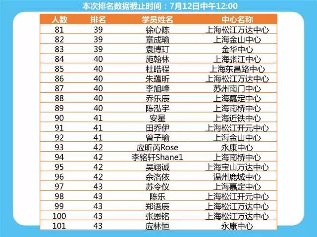 少儿英语 排名_少儿英语(2)