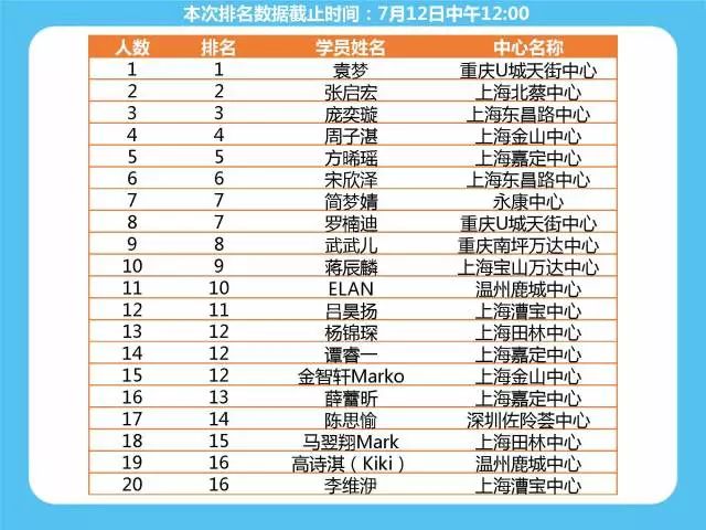 少儿英语 排名_少儿英语